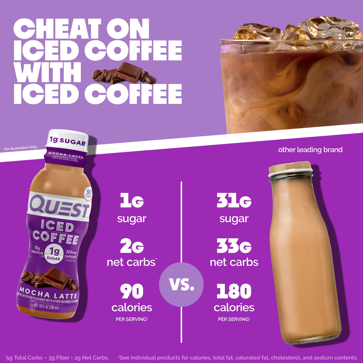 mocha-latte-iced-coffee-i6 14677_QN_USA_eComm_ProductCarouselImage_Comparison_ML_V04.jpg