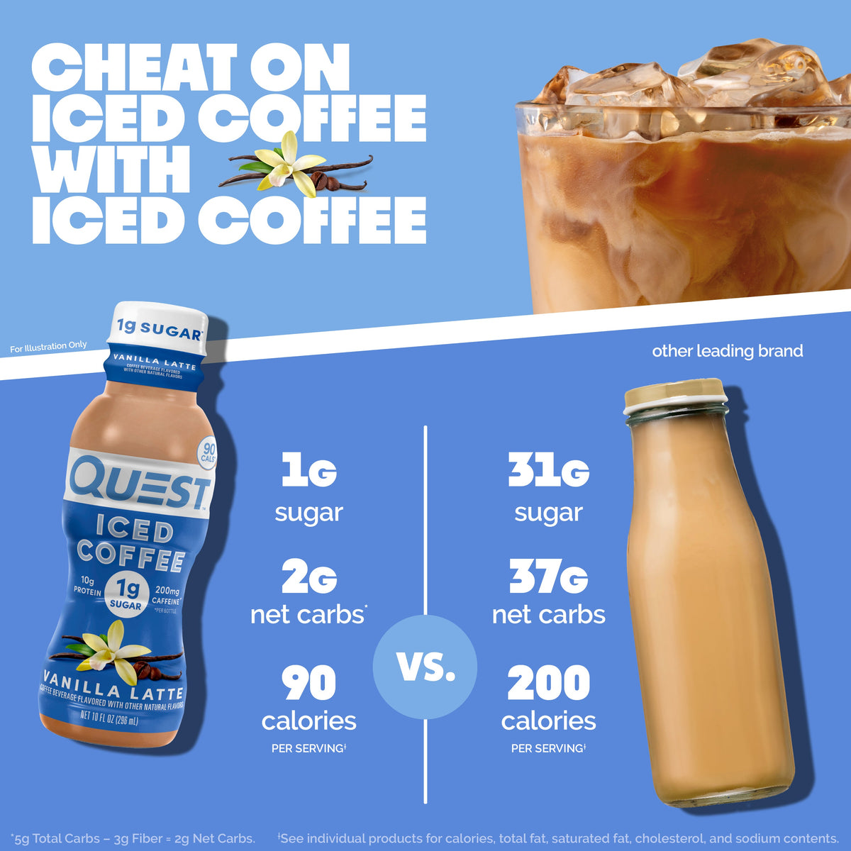 vanilla-latte-iced-coffee-u0 14677_QN_USA_eComm_ProductCarouselImage_Comparison_VL_V04.jpg